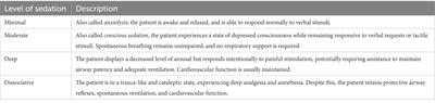 Procedural sedation in pediatric dentistry: a narrative review